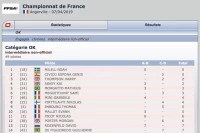 Angerville FFSA: suivez le classement des manches !